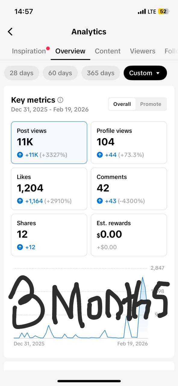 Case Study Growth Phase: After 3 Months