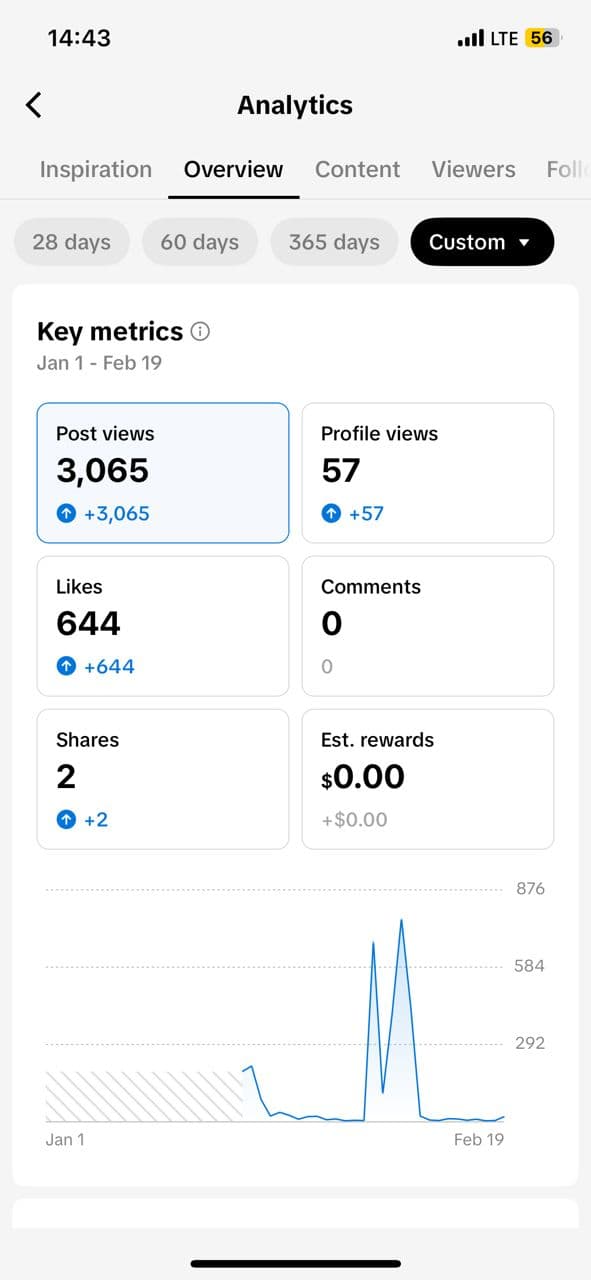 Case Study Growth Phase: After