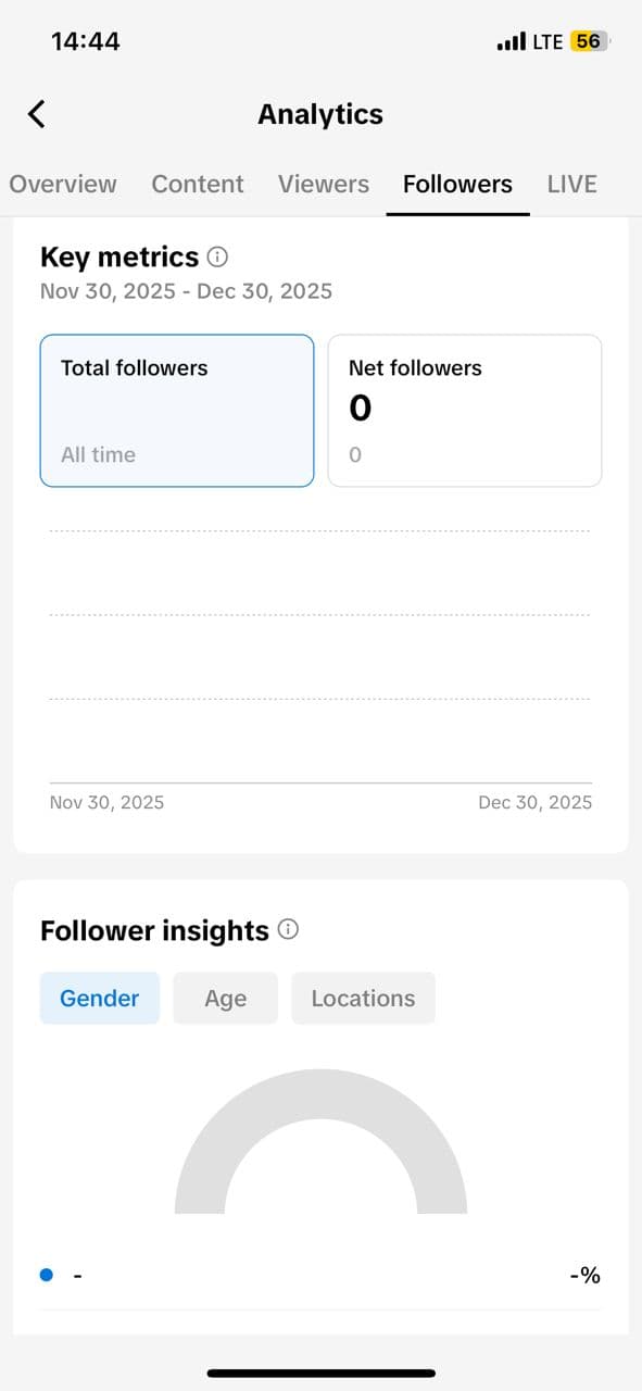 Case Study Growth Phase: Before