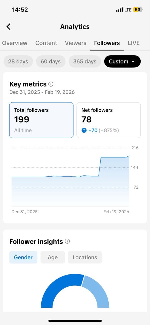 Case Study Growth Phase: Start